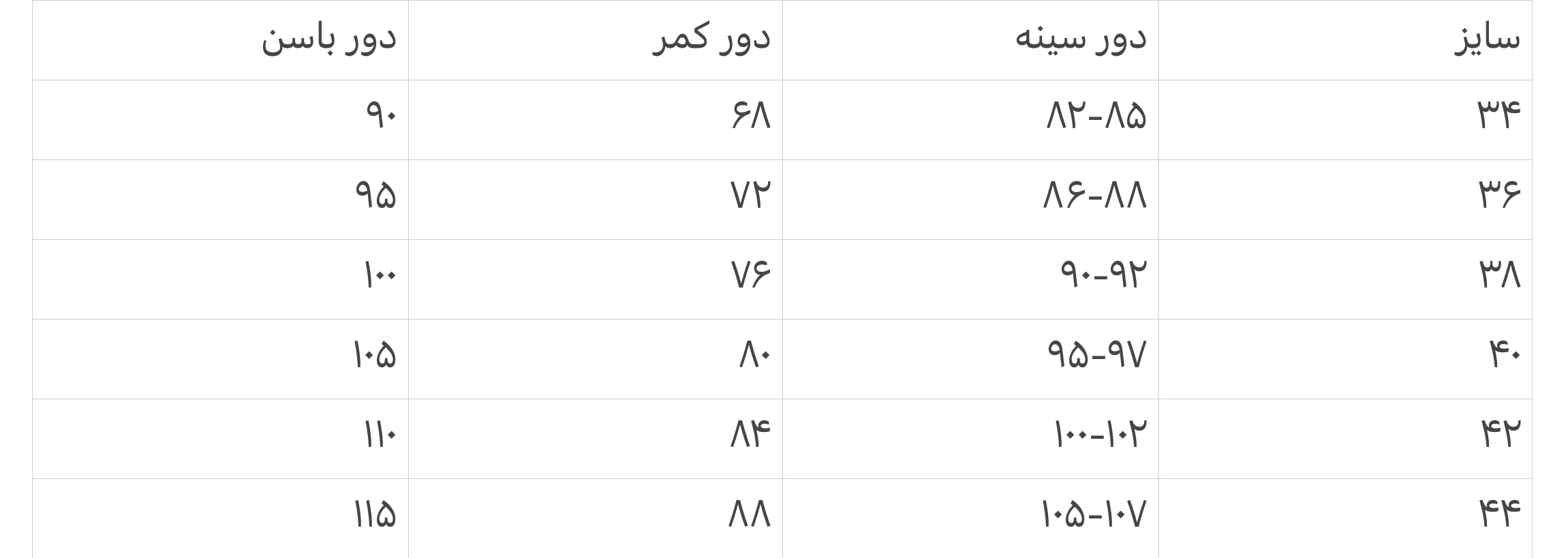 جدول اندازه گیری